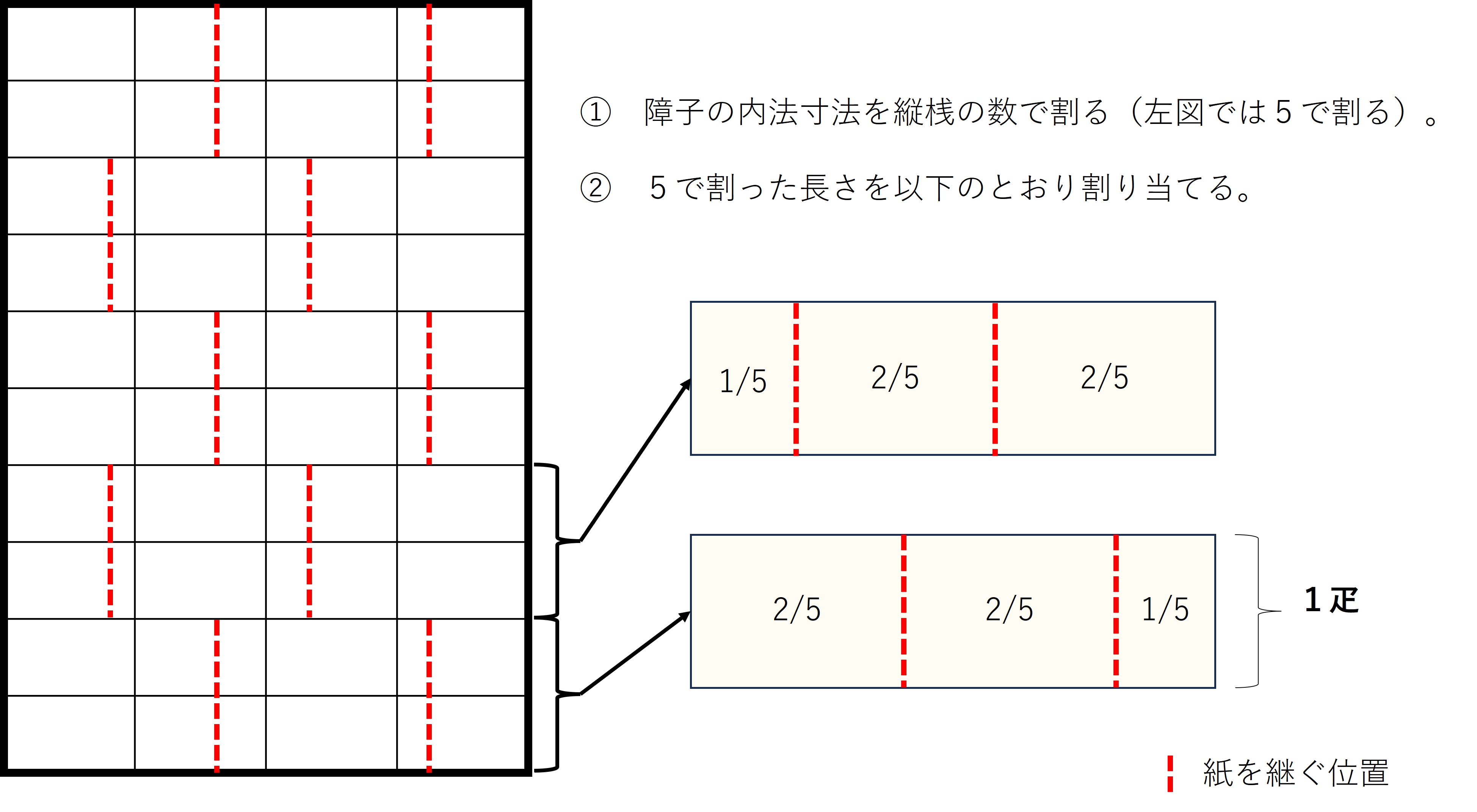 松琴亭と笑意軒の障子紙の貼替 - 京都御所